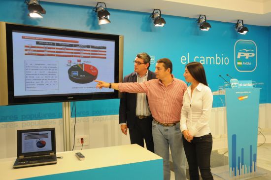 Los populares insisten en que es la cuarta encuesta que pronostica una mayoría absoluta para la formación