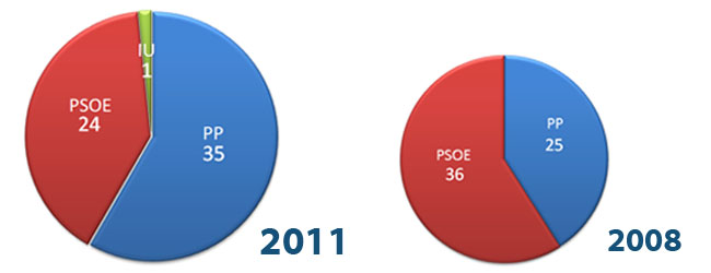 tarta-andalucia-cis-octubre-2011