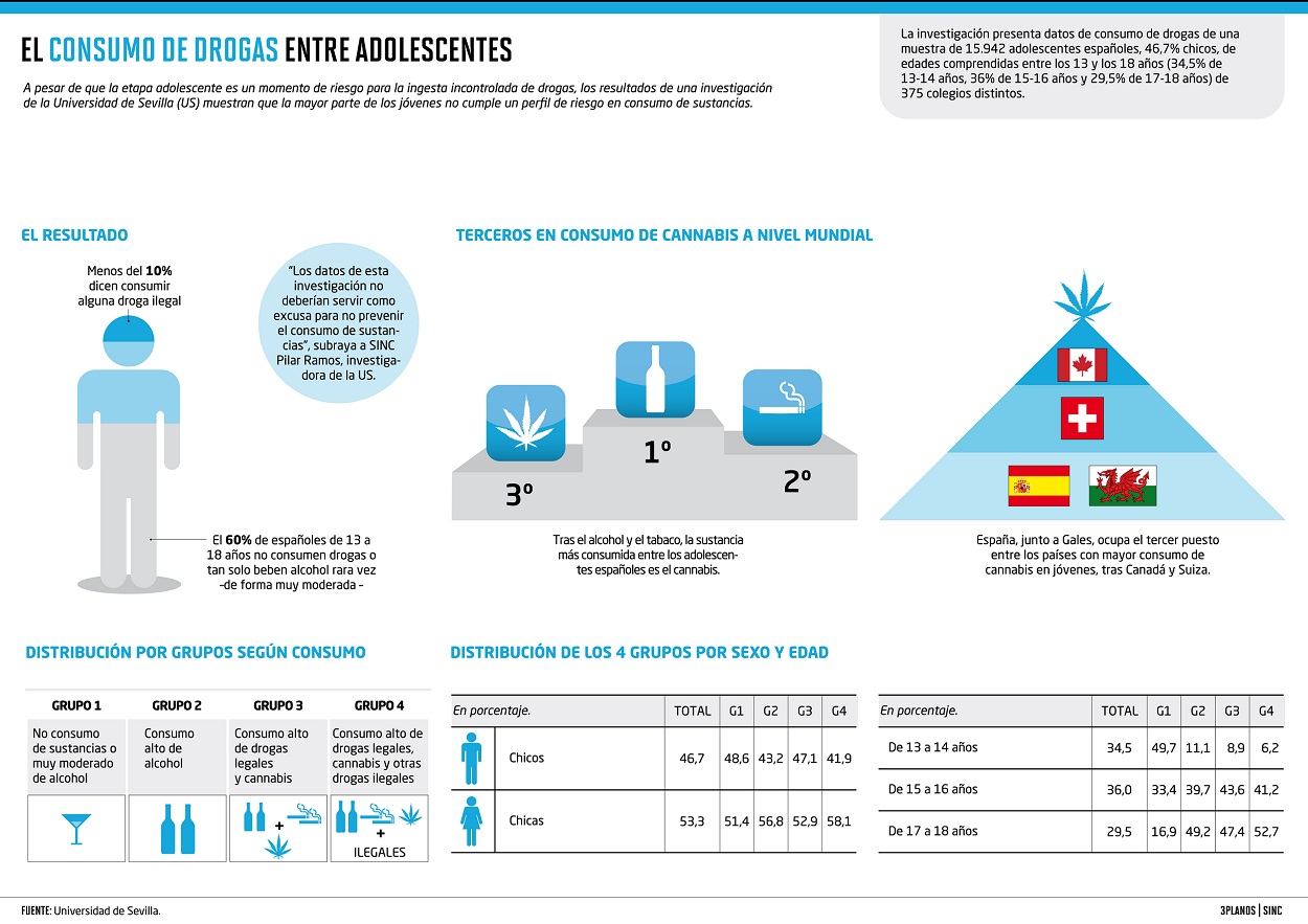 infografia-consumo-drogas-estudio-us-sinc-080212