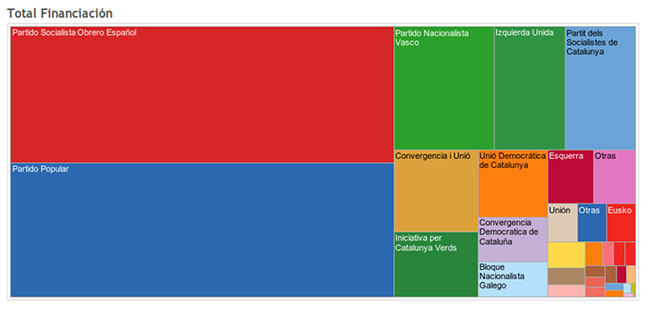 cuadro-financiacion-partidos-fontanon