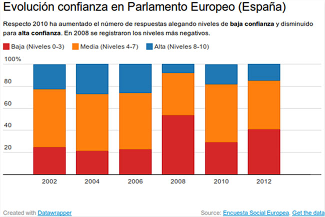 grafico-europa-ontanon