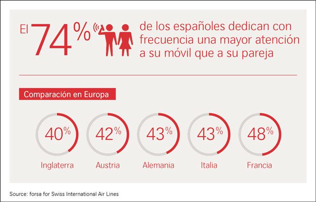 infografia-atencion-parejas