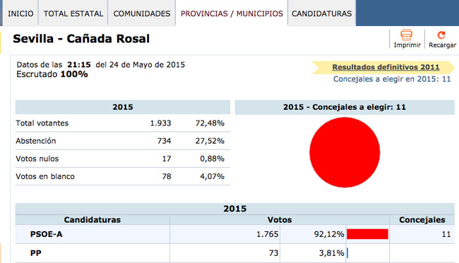 elecciones-canada