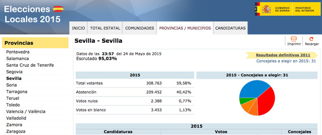 fallo-escrutinio-sevilla