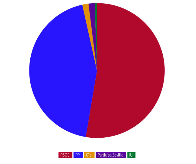 grafica-sondeo-pie-urnas
