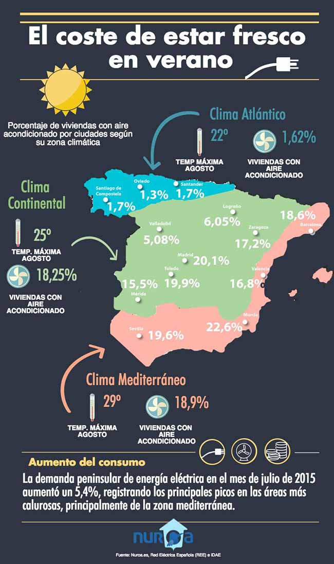 infografia-consumo-energetico