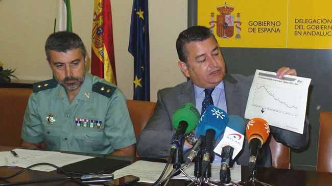 sanz-balance-trafico-verano