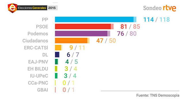encuesta-pie-urna-rtve-20d