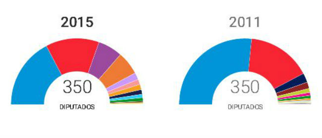 resultado-elecciones-2015