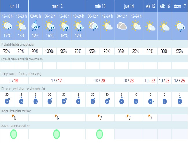 pronostico-arranque-feria