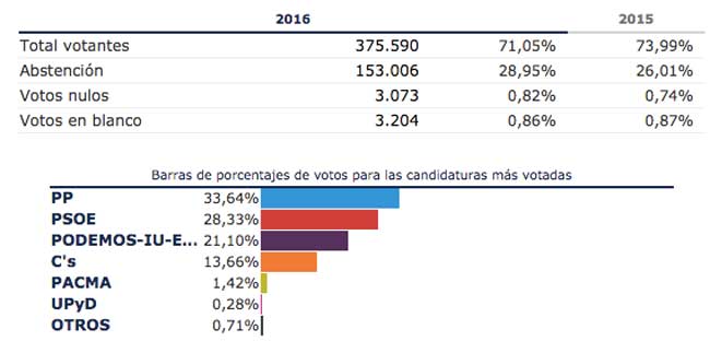 resultado-26j-sevilla-ciudad