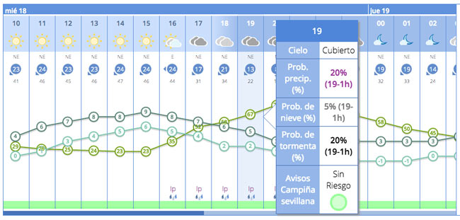 probabilidad-nieve-sevilla