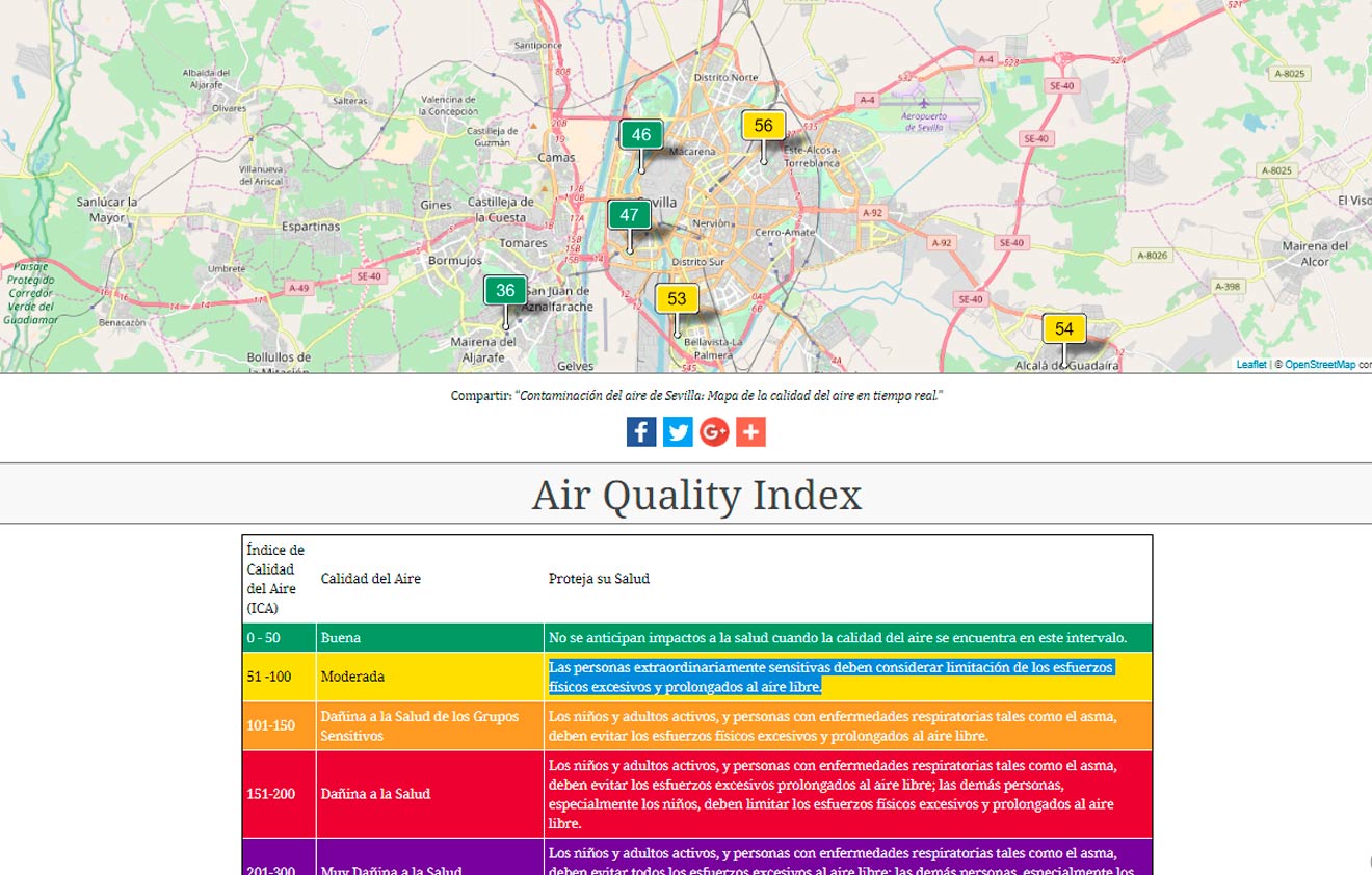 Web del Control del Aire /SA