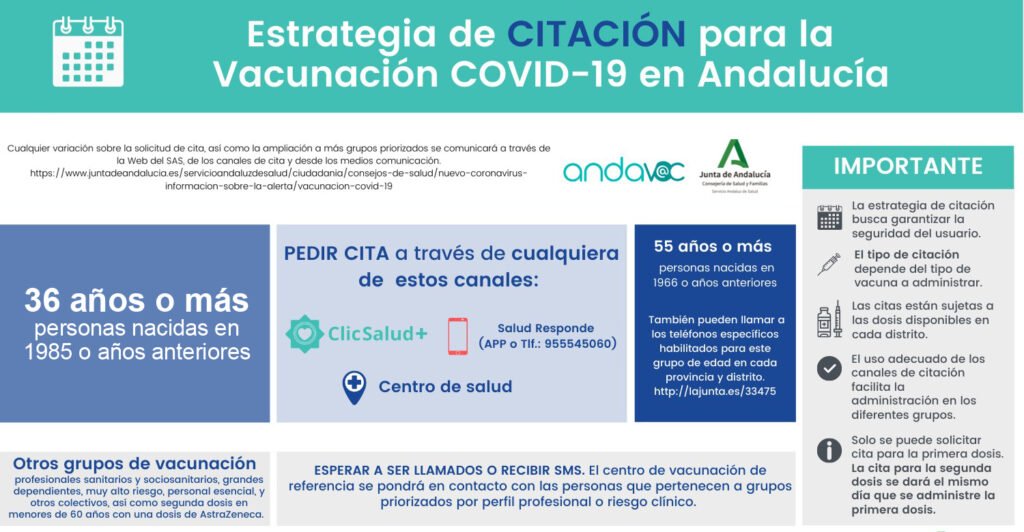 Cita vacuna Junta de Andalucía