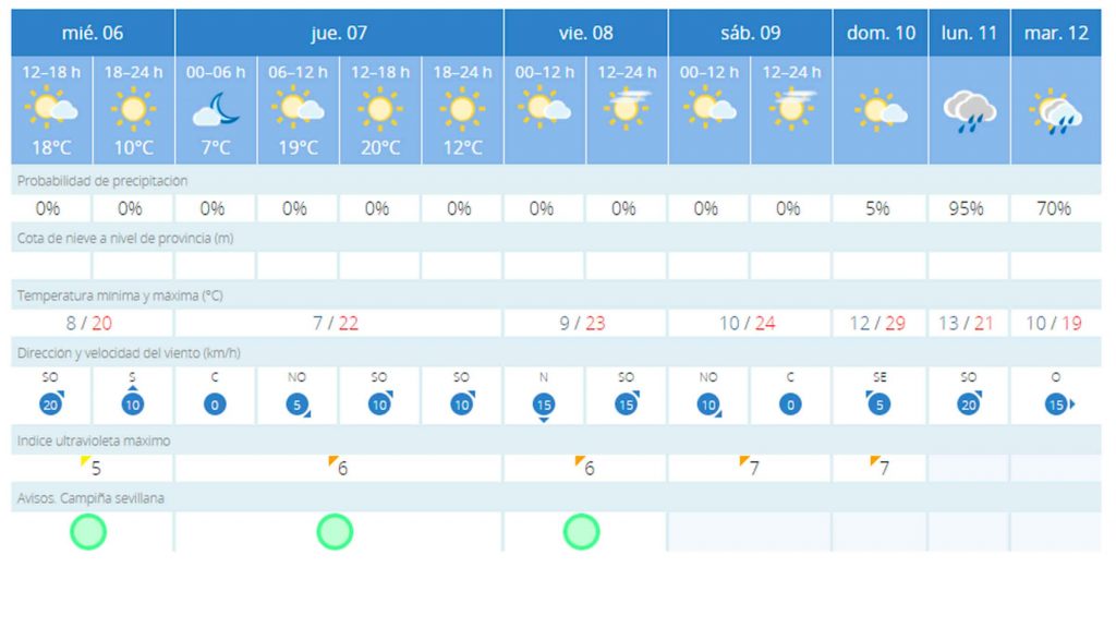 Lluvia lunes y martes santo 2022