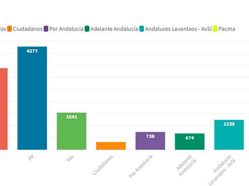 Resultado electoral en Coria del Río / AD