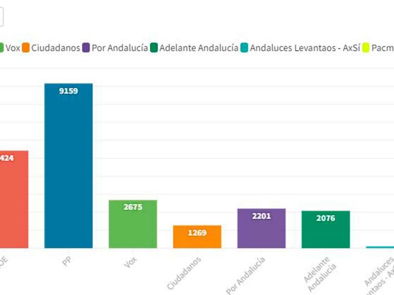 Resultados electorales en Mairena del Aljarafe del 19 J/ AD