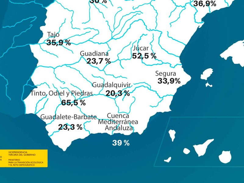 Reserva Hídrica final de septiembre
