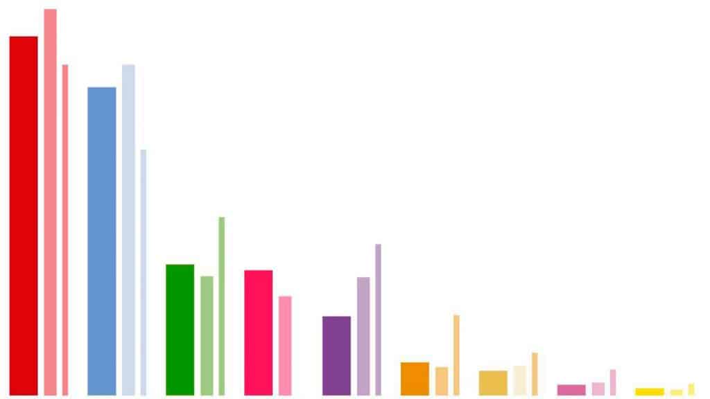 Encuesta CIS: barómetro de abril.