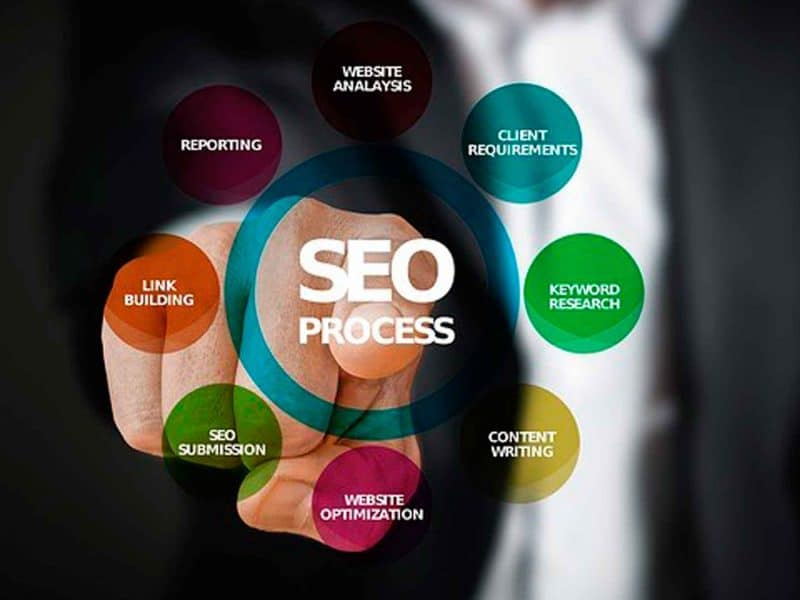 Estrategia SEO